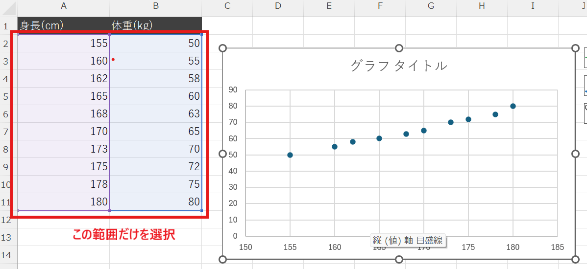 X軸とY軸のデータ範囲は「数値の部分だけ」を選択